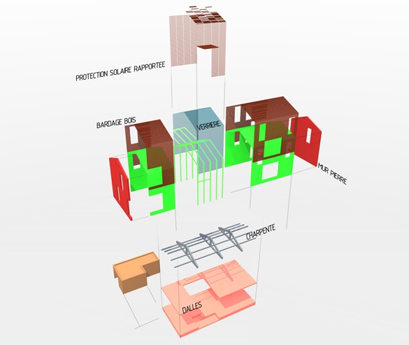 UN VRAI TOIT : principe constructif