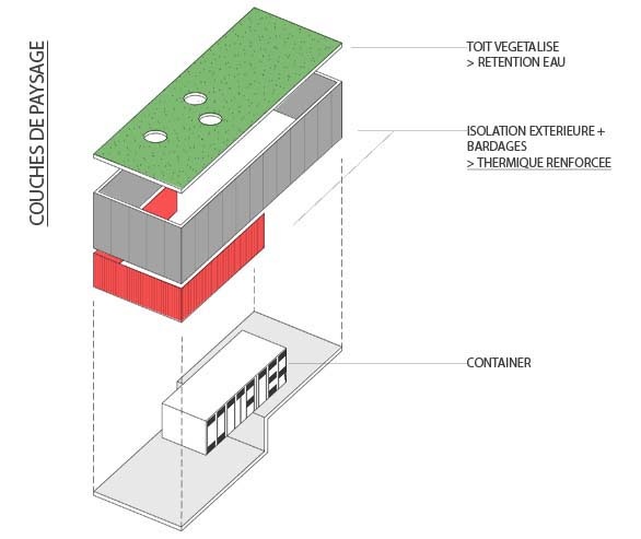 LE CONTAINER : principe constructif