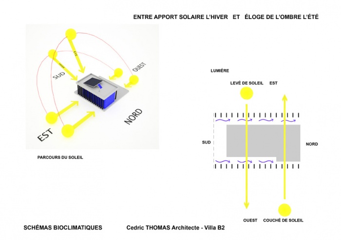 Villa B2 : Schma Bioclimatique